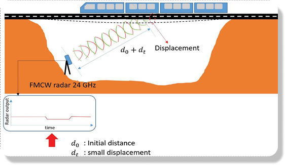 Diagram Radar 2